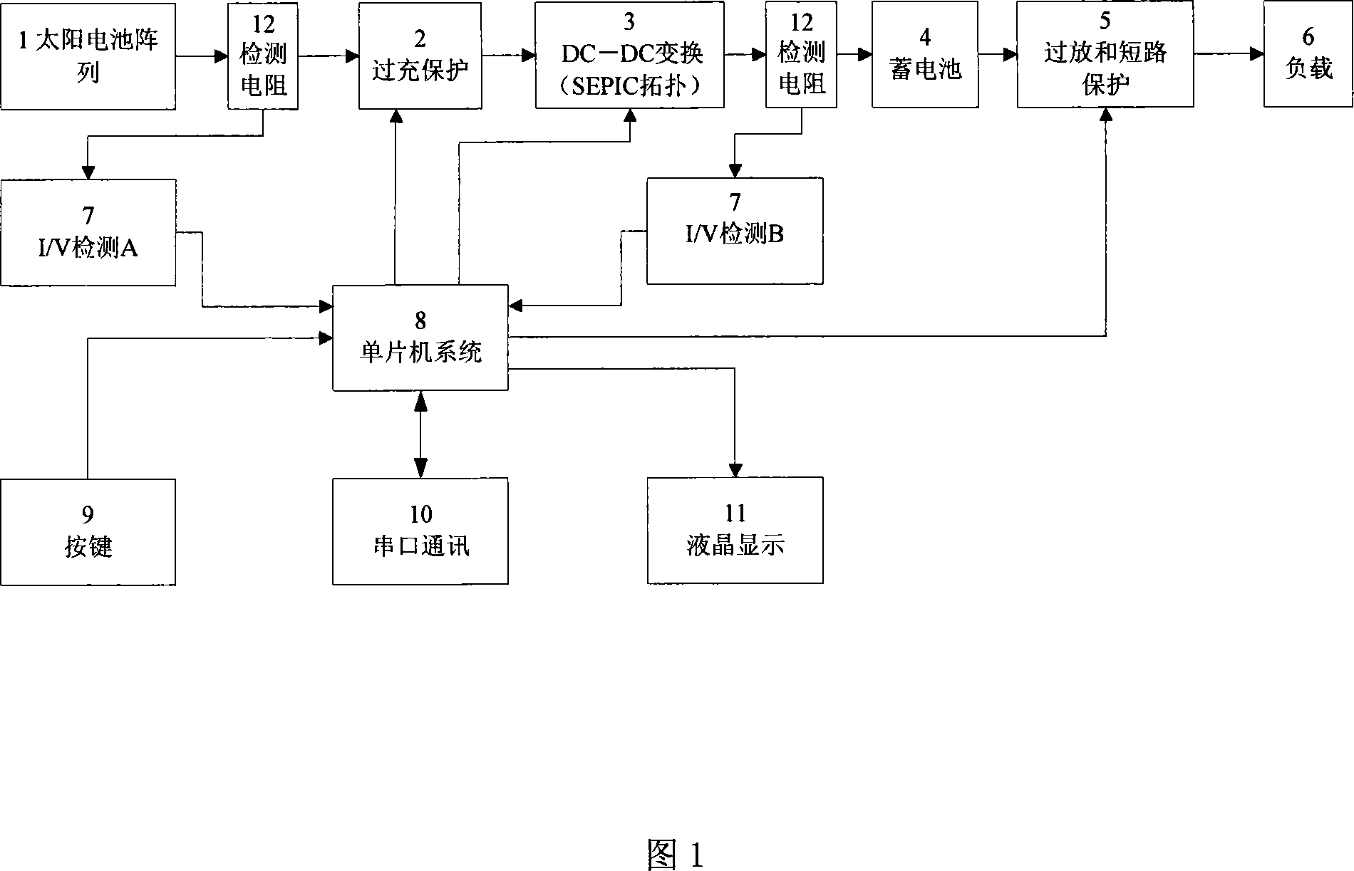 Multifunctional intelligent solar lamp controller