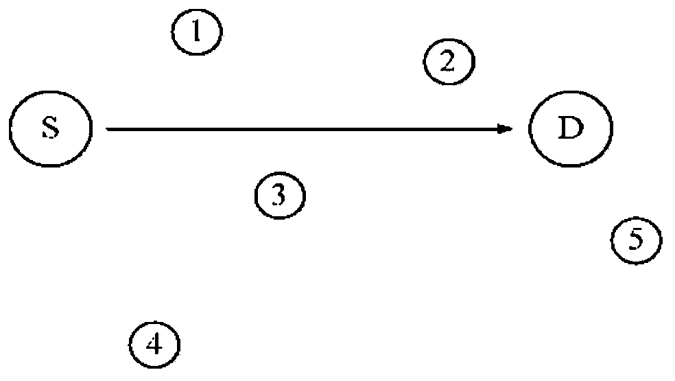 Joint optimization underwater acoustic multi-hop cooperative communication network route selection method