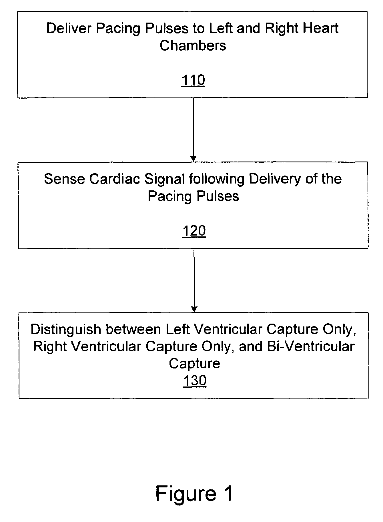 Capture detection for multi-chamber pacing