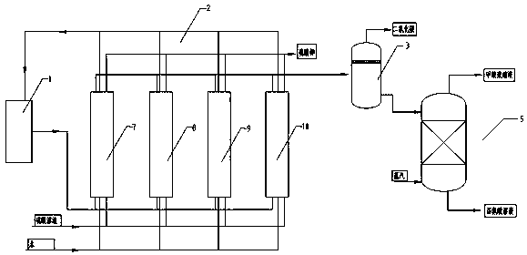 A post-treatment method and device for preparing methionine