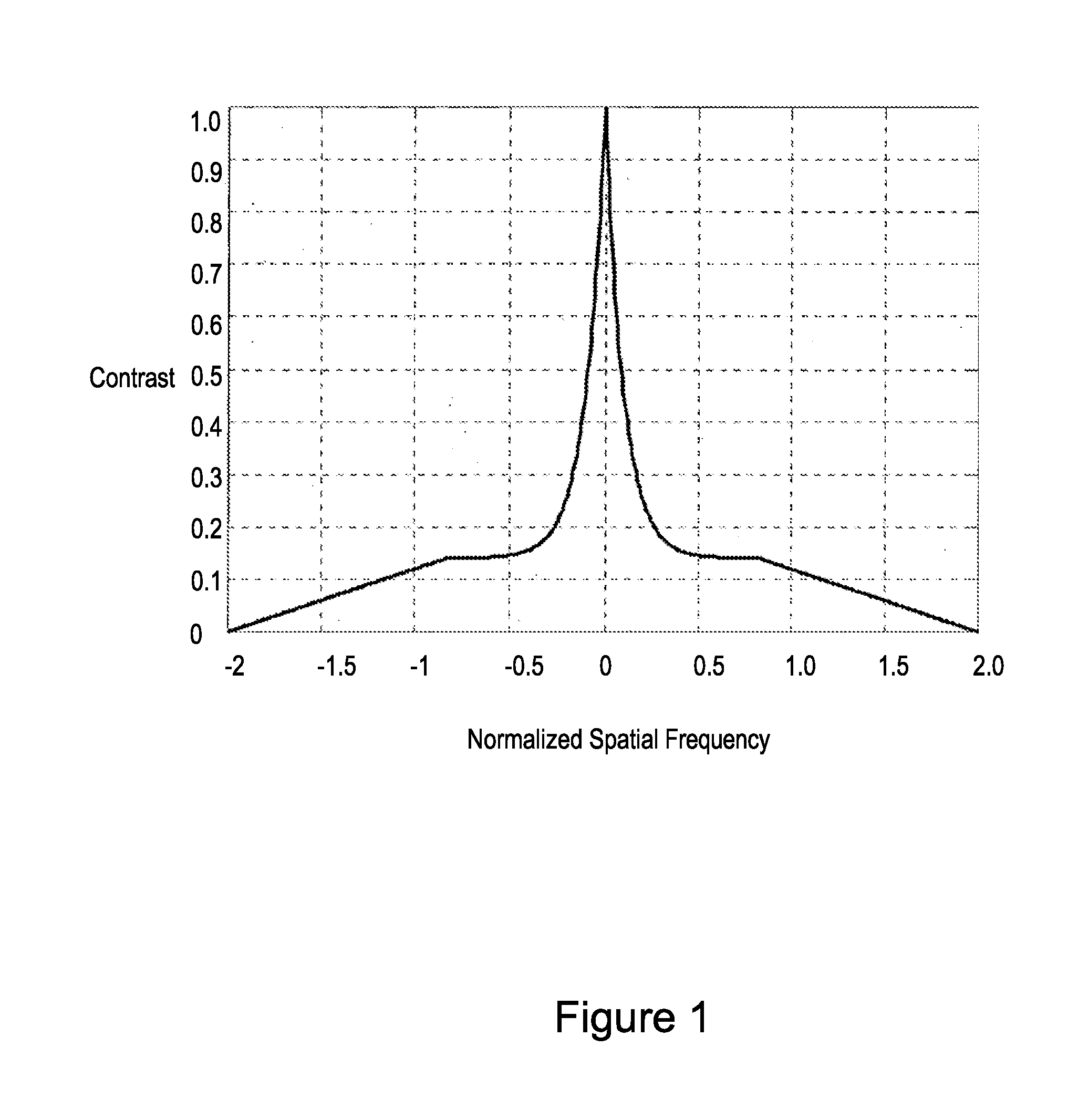 Optical mask for all-optical extended depth-of-field for imaging systems under incoherent illumination