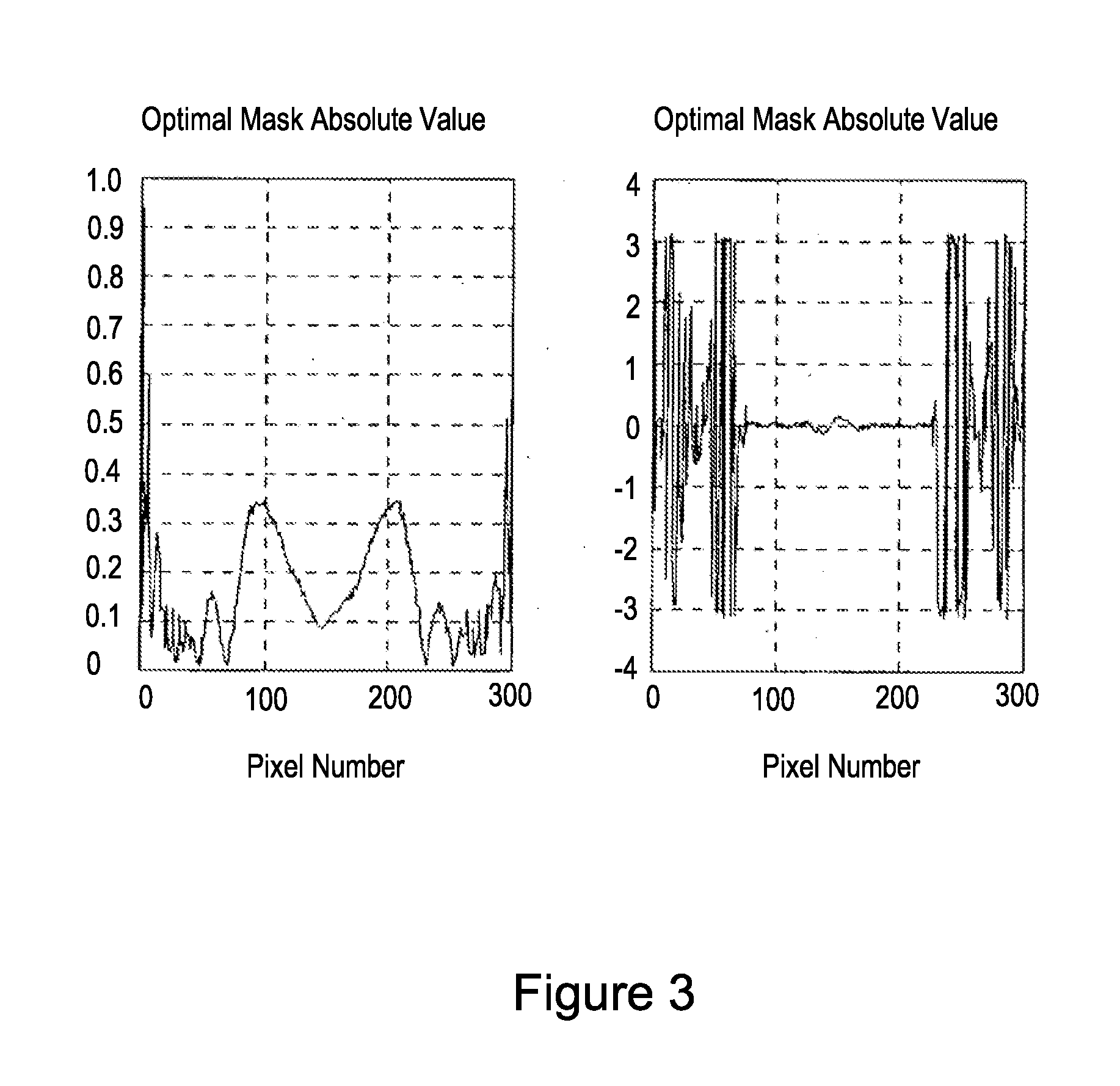 Optical mask for all-optical extended depth-of-field for imaging systems under incoherent illumination