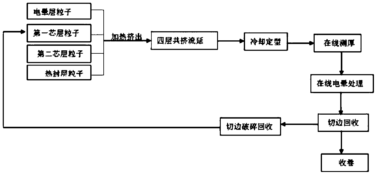 A kind of high thermal adhesive strength high barrier aluminized film and production method thereof