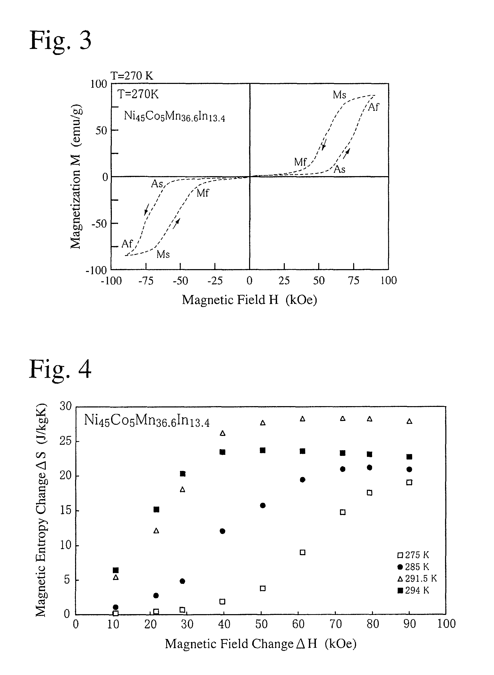 Ferromagnetic shape memory alloy and its use