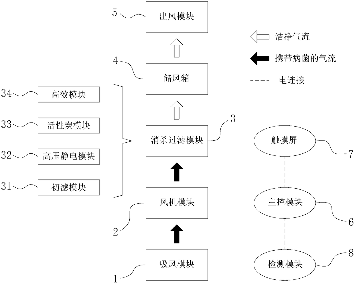 Air curtain system and isolating protective device