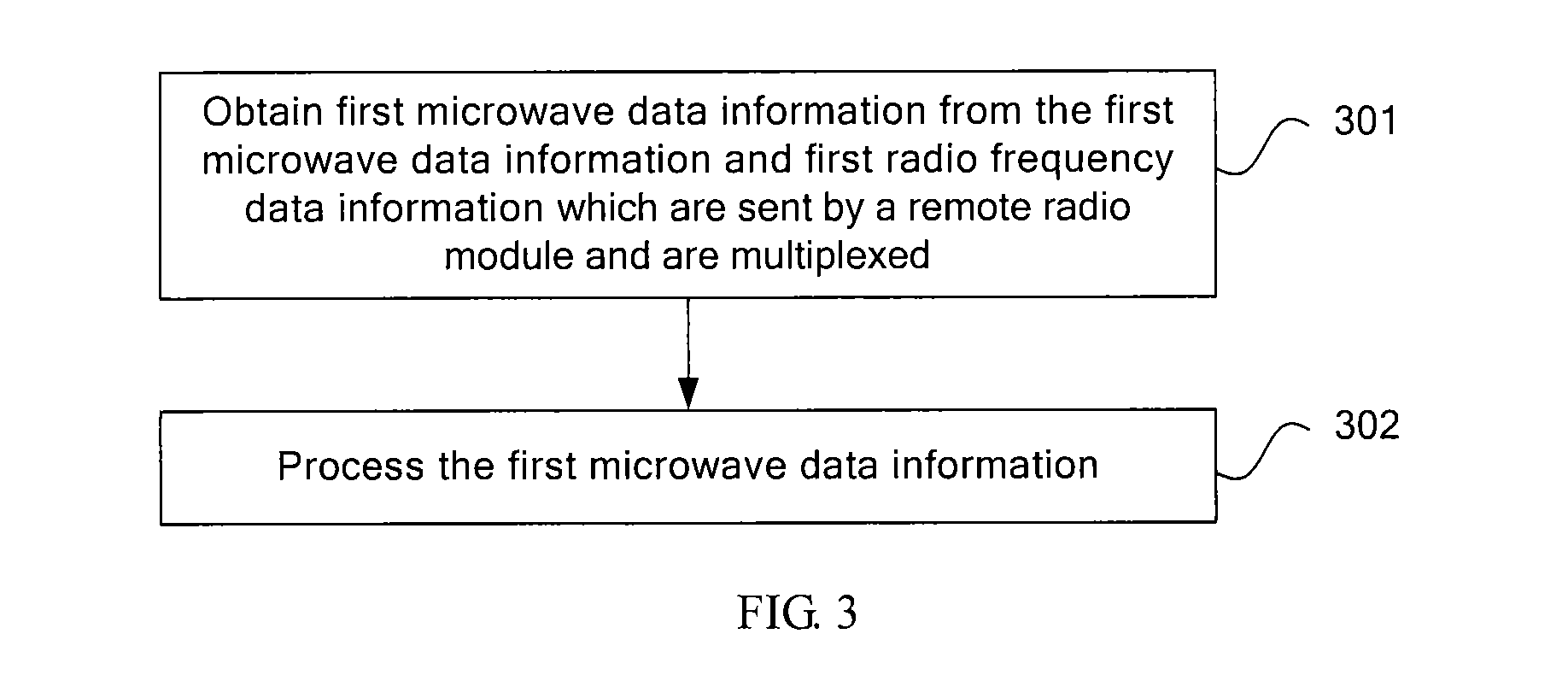 Method, apparatus, and system for data transmission