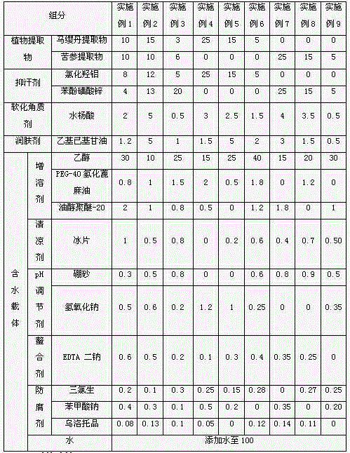 Composition for treating beriberi and foot stench, and preparation method thereof