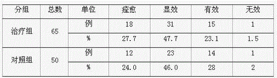 Composition for treating beriberi and foot stench, and preparation method thereof