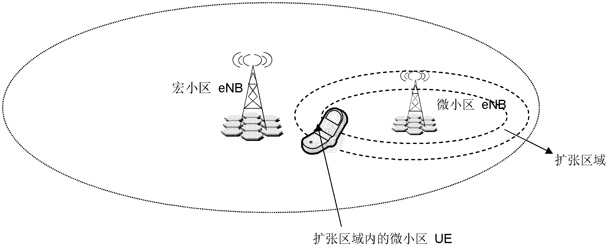 Heterogeneous network interference coordinating method