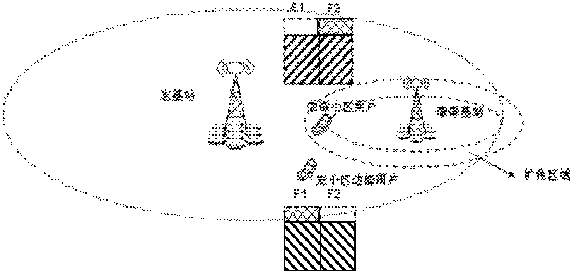 Heterogeneous network interference coordinating method