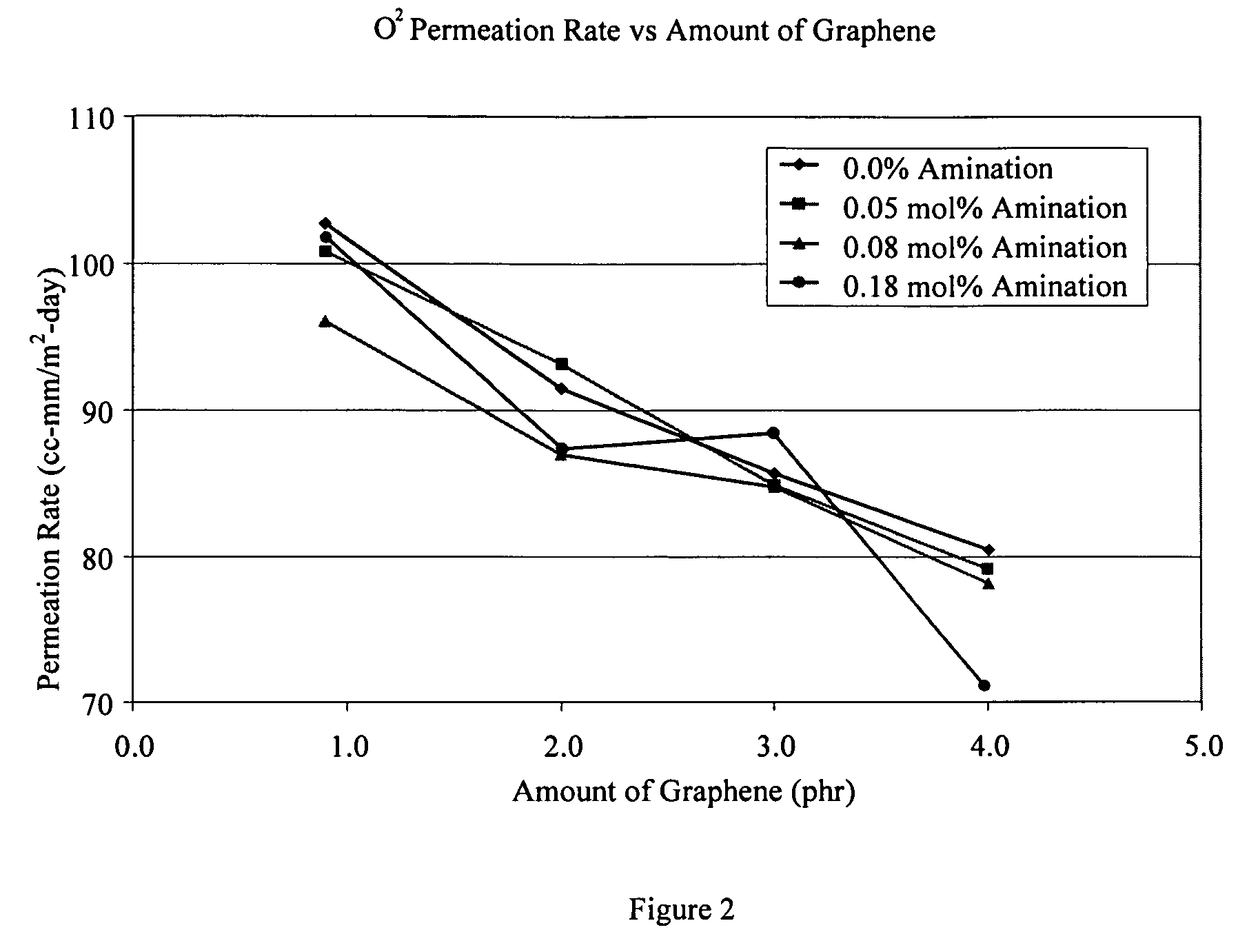 Graphite nanocomposites