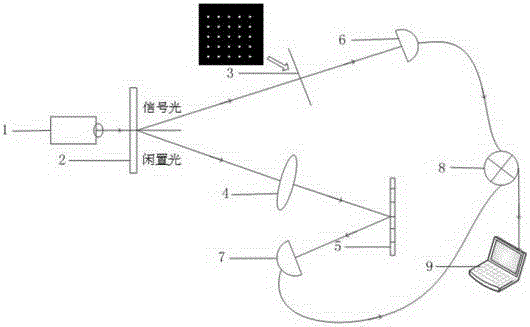 Compressed-sensing-based entangled light imaging device and imaging method against background of strong interference