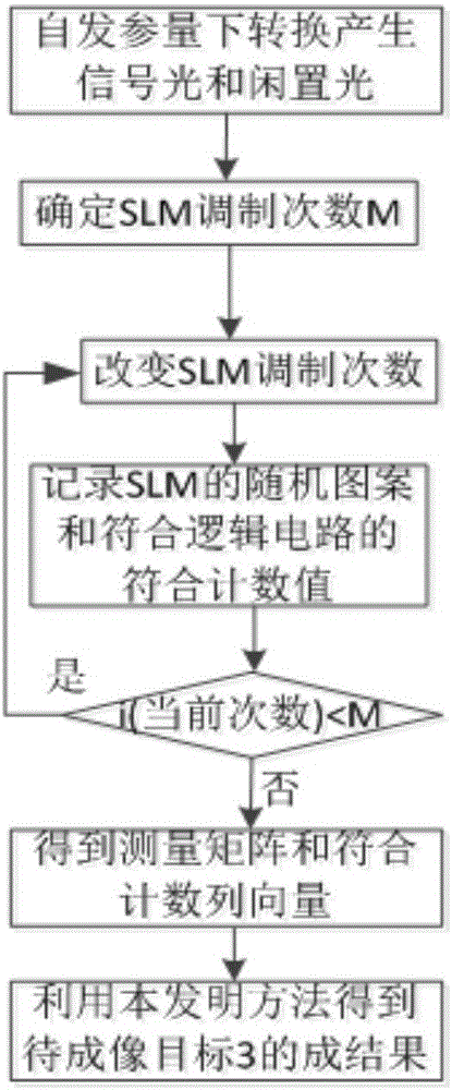 Compressed-sensing-based entangled light imaging device and imaging method against background of strong interference