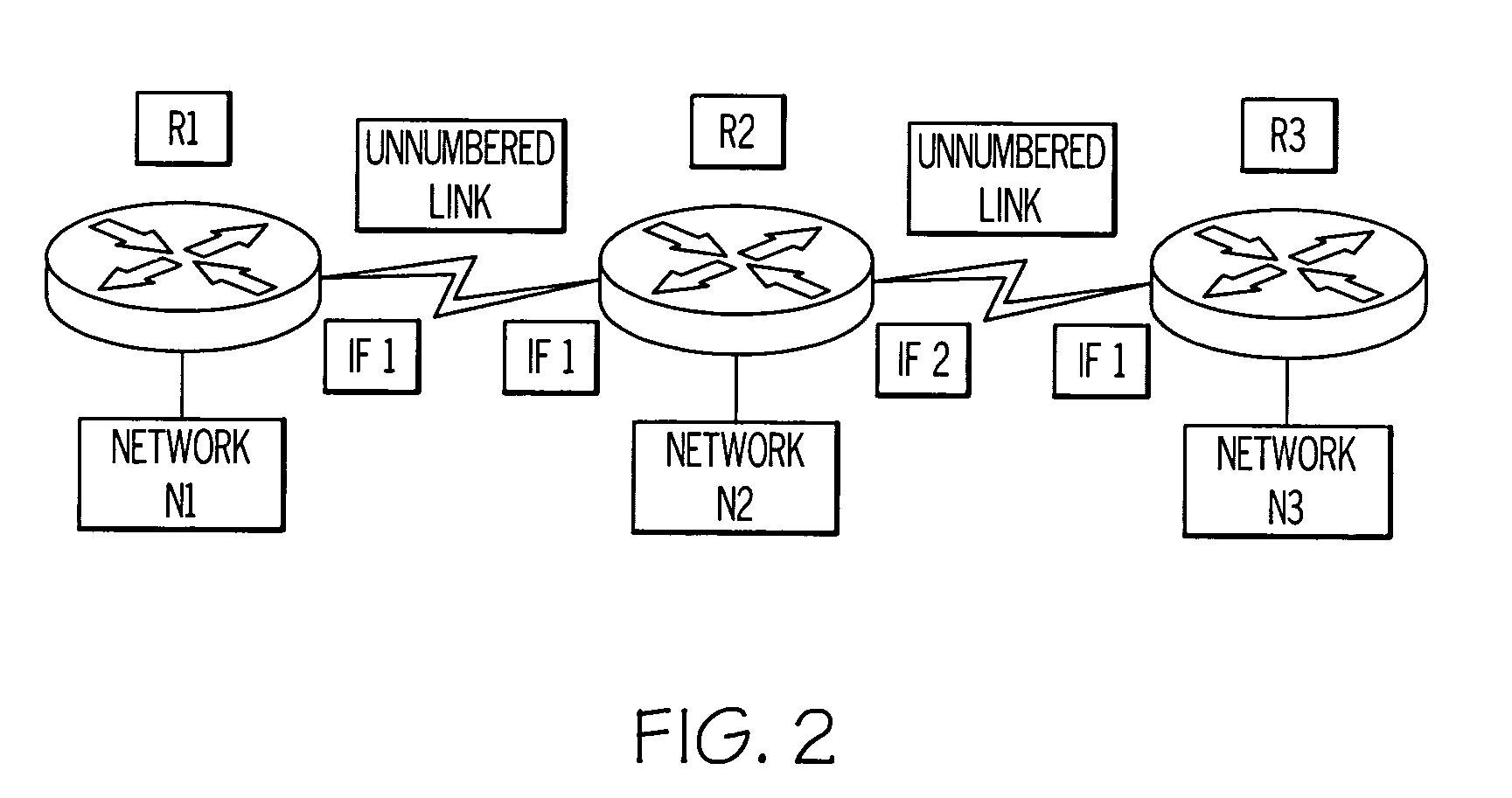 Methods and systems for unnumbered network link discovery