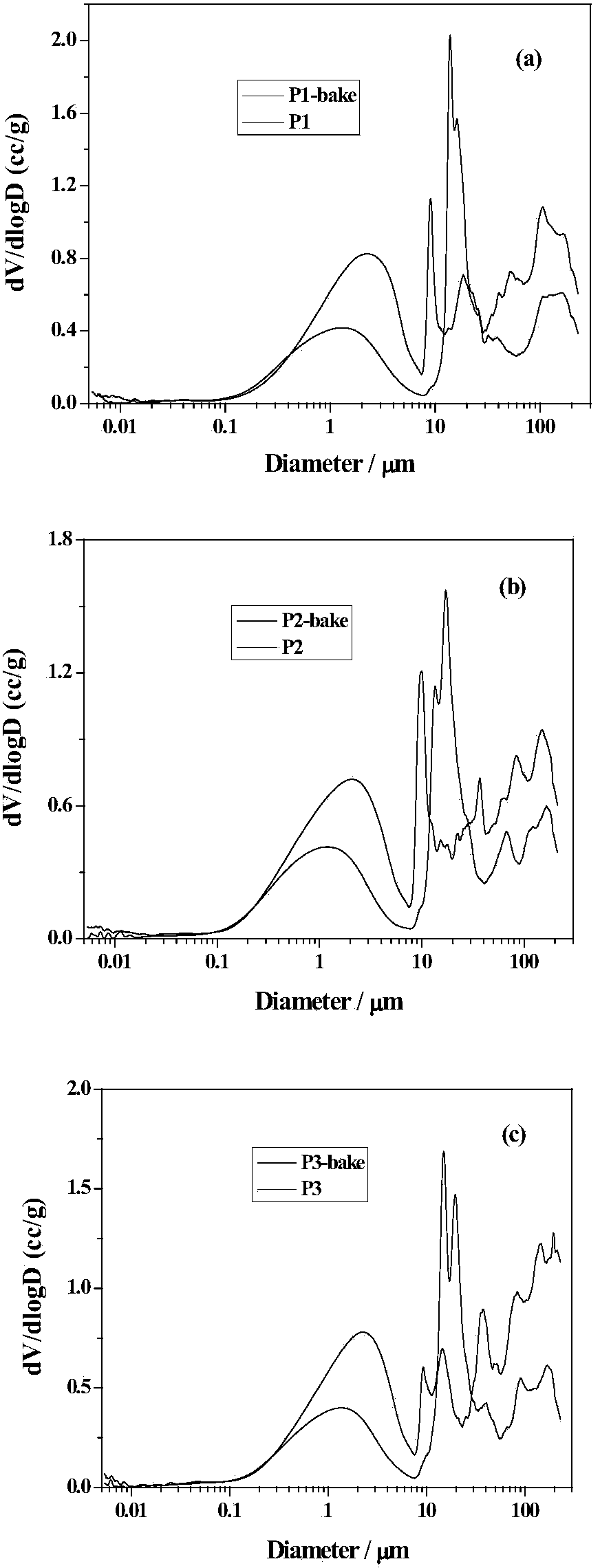 Method for testing relation between cigarette paper pore structure and CO release in main stream smoke in cigarette burning process