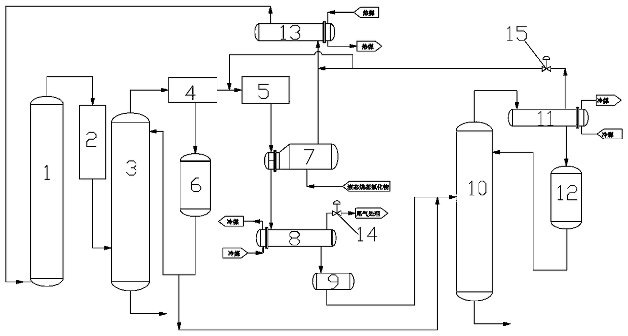 Methane chloride recycling and feeding process and device