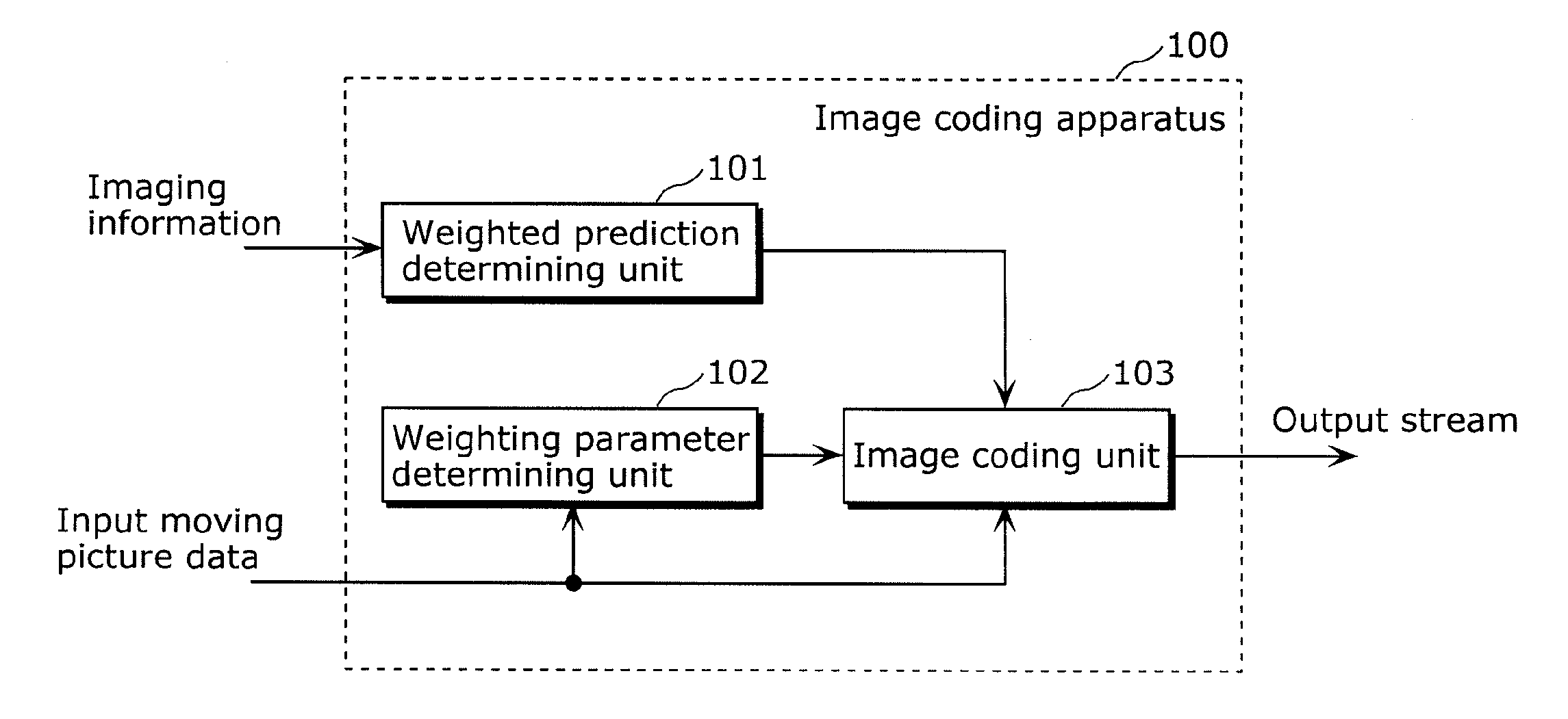 Image coding apparatus, image coding method, integrated circuit, and camera