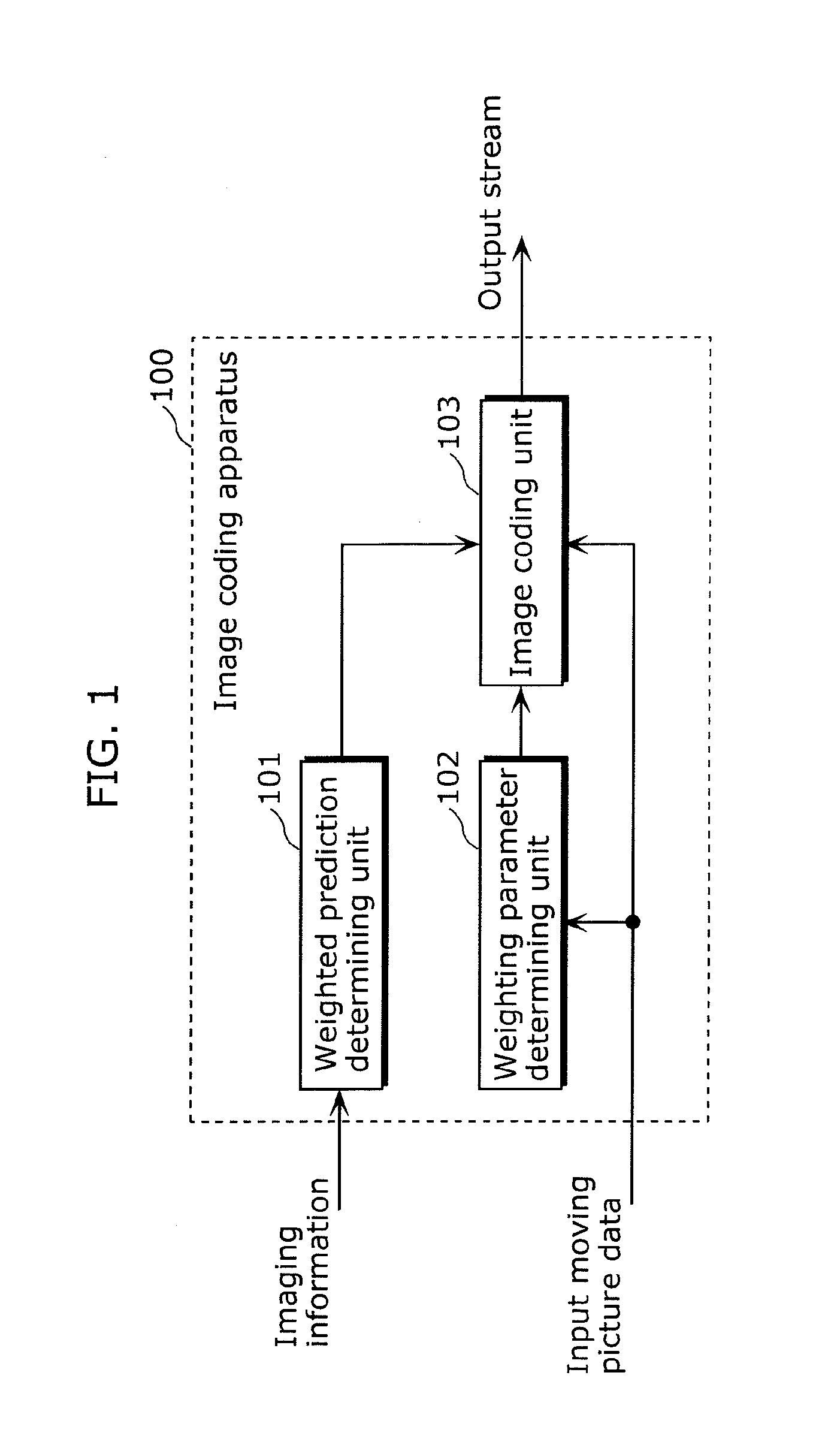 Image coding apparatus, image coding method, integrated circuit, and camera