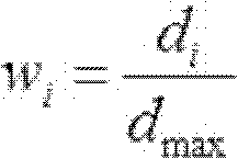 Quantitative assessment method for image heterogeneity characteristics