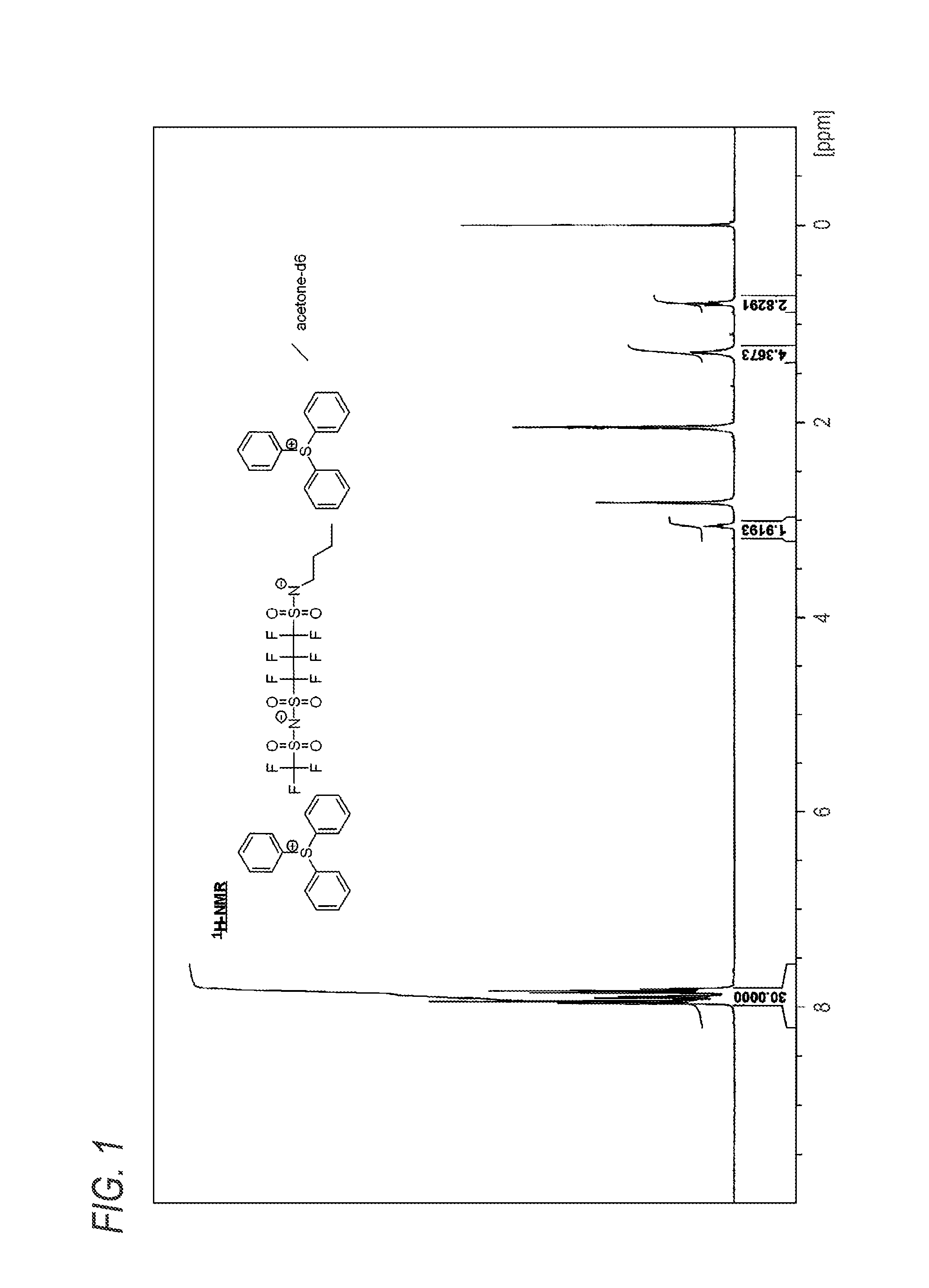 Pattern forming method, compound used therein, actinic ray-sensitive or radiation-sensitive resin composition, resist film, manufacturing method of electronic device, and electronic device