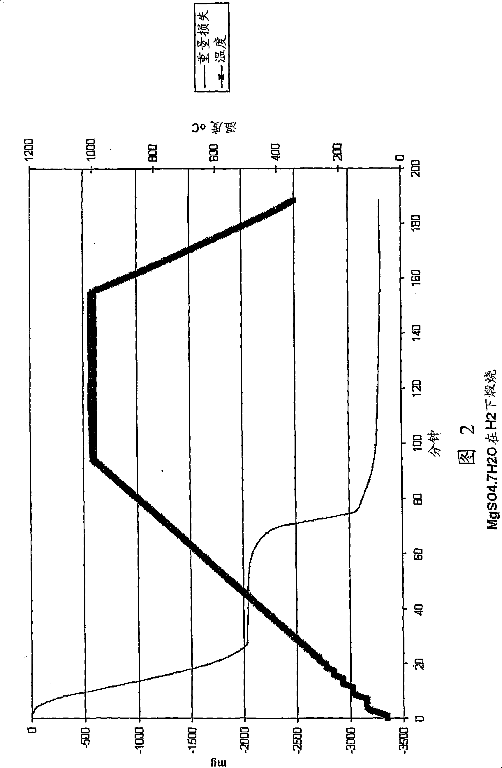 Method for atmospheric digestion of laterite ore