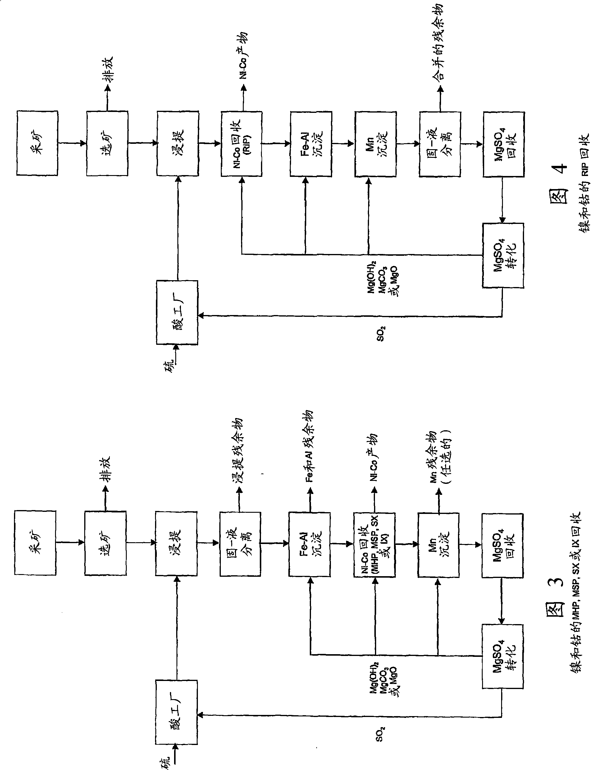 Method for atmospheric digestion of laterite ore