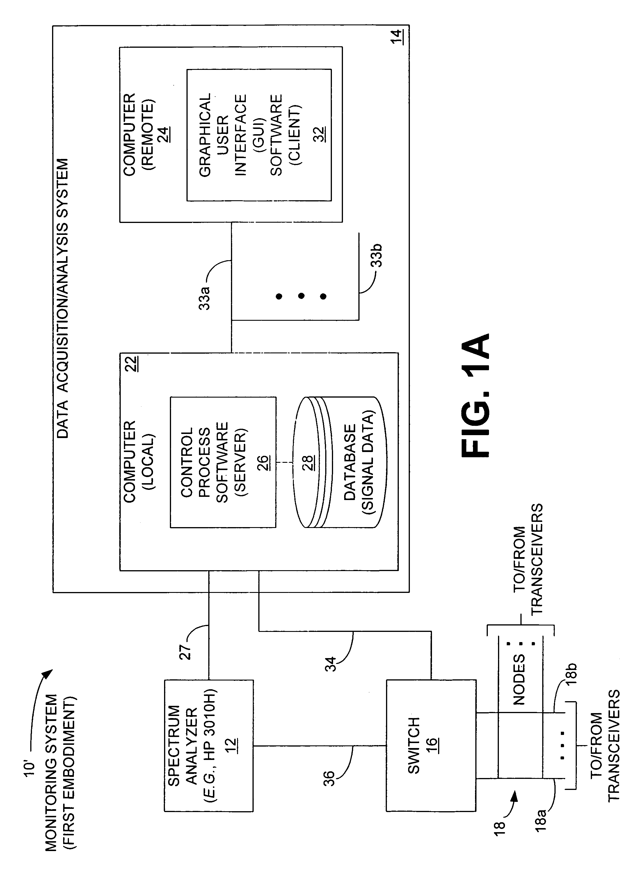 Monitoring system and method implementing failure time spectrum scan