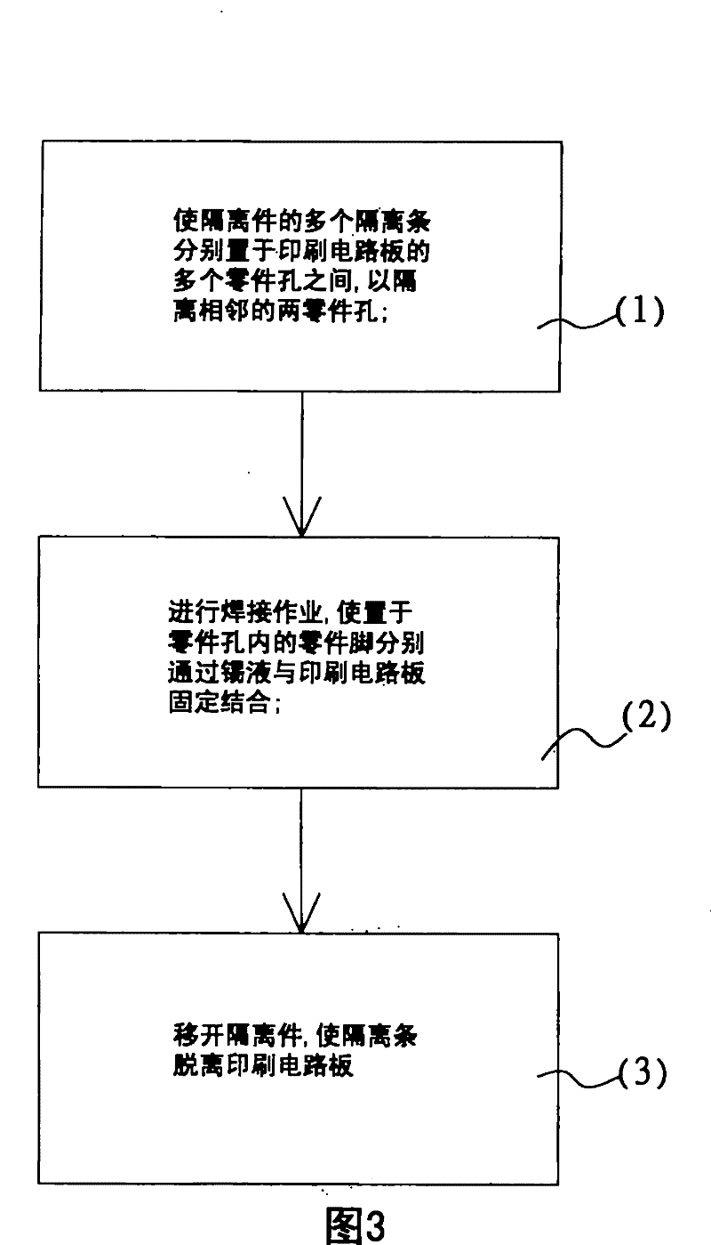 Method for avoiding solder bridge