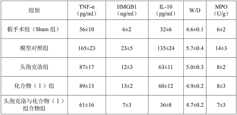 Cefaclor medicinal composition and acute lung injury protection effect thereof