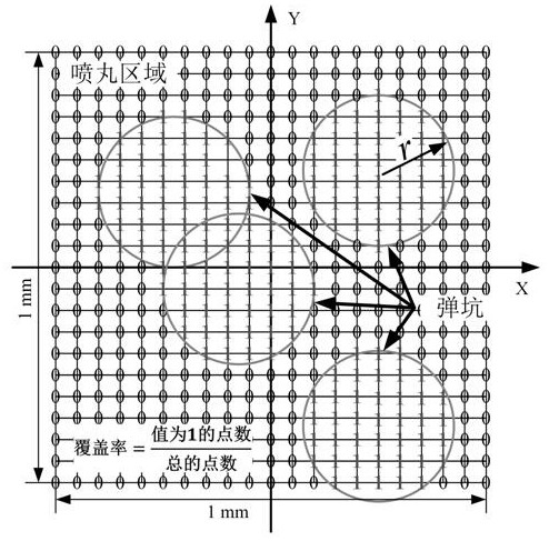 Prediction method for microstructure evolution of shot peening strengthening material