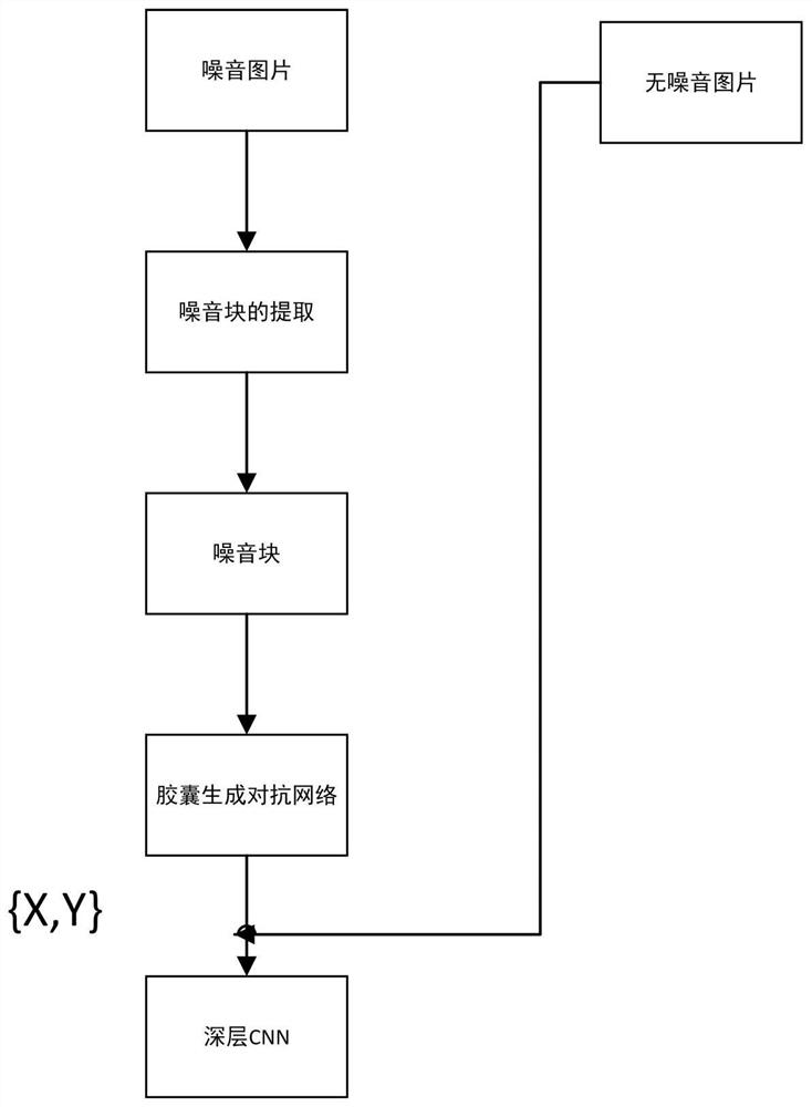 Image blind denoising method for noise modeling based on capsule generative adversarial network