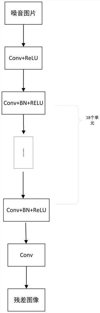 Image blind denoising method for noise modeling based on capsule generative adversarial network