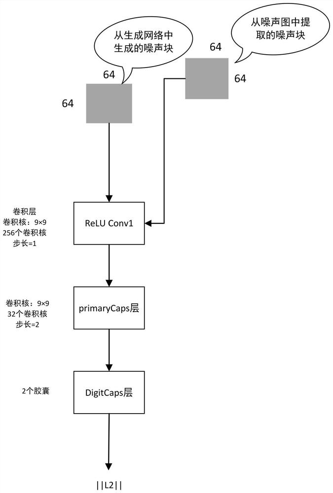 Image blind denoising method for noise modeling based on capsule generative adversarial network