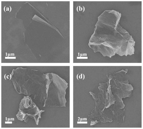 Nitrogen-doped reduced graphene oxide nano composite material and preparation method and application thereof