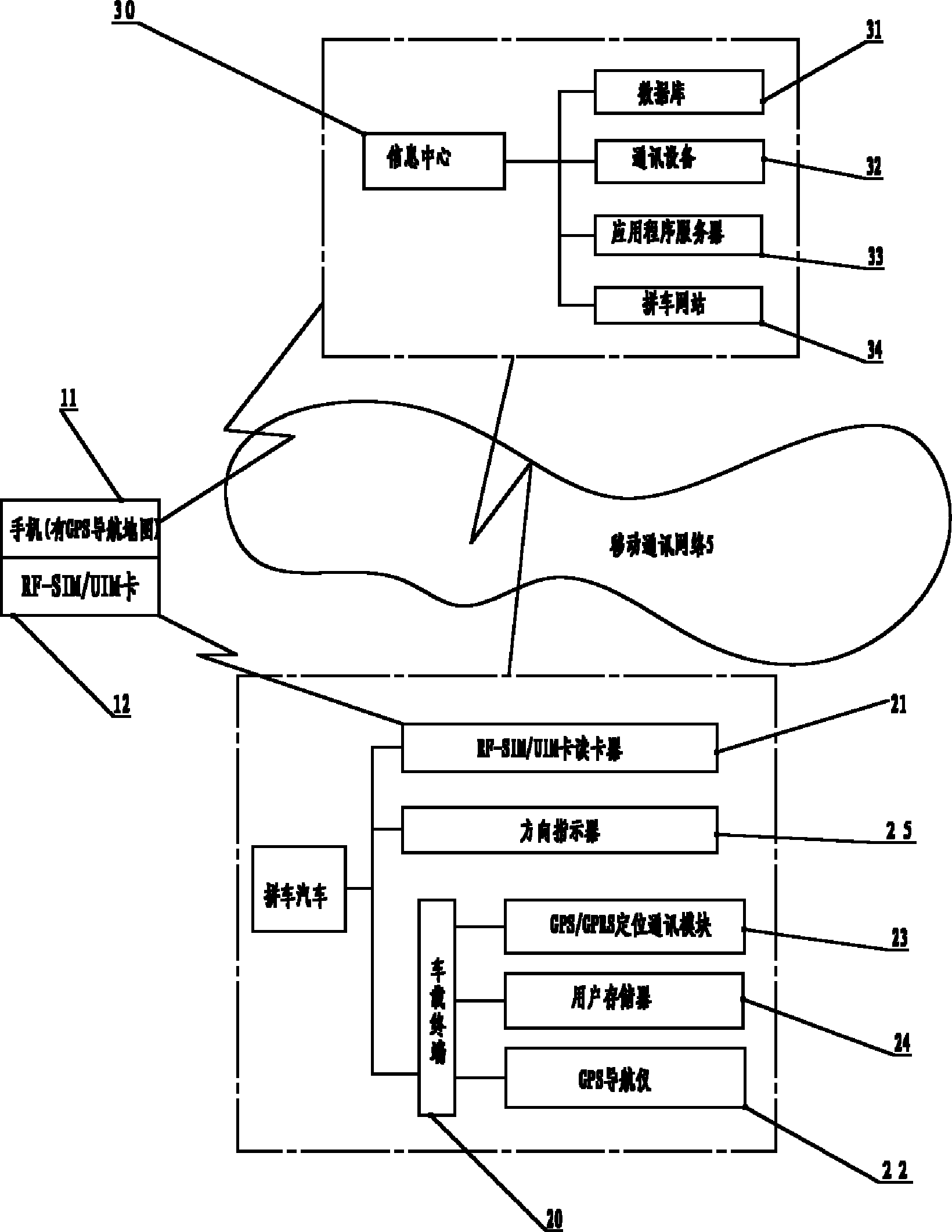 Urban convenient carpooling system and method thereof