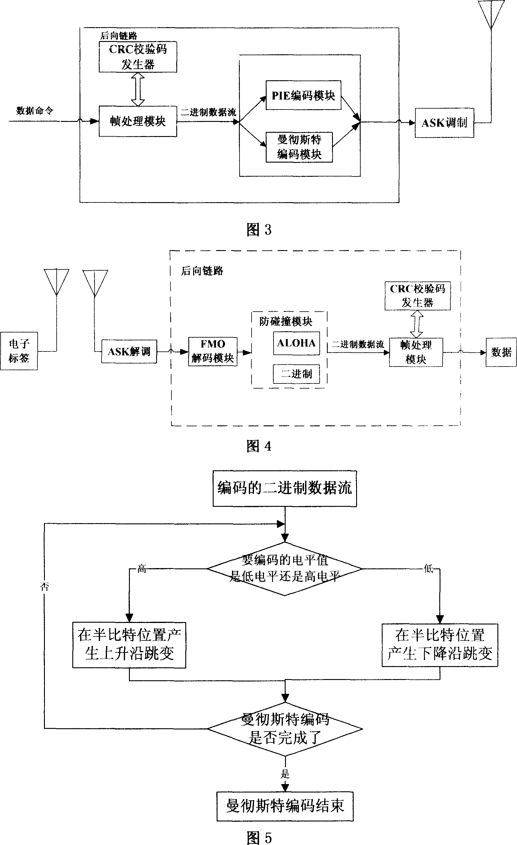 Distant contactless IC card read/write implement and method therefor