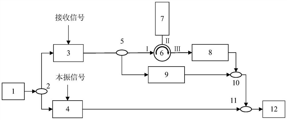 A plenoptic mirror frequency suppression mixing device and method