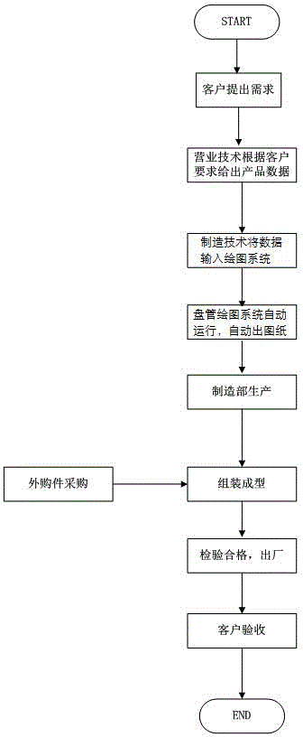 Method for automatically drawing standard fan coil manufacturing drawings