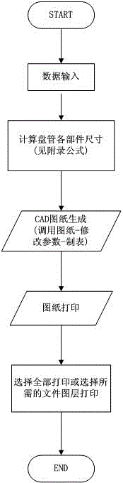 Method for automatically drawing standard fan coil manufacturing drawings