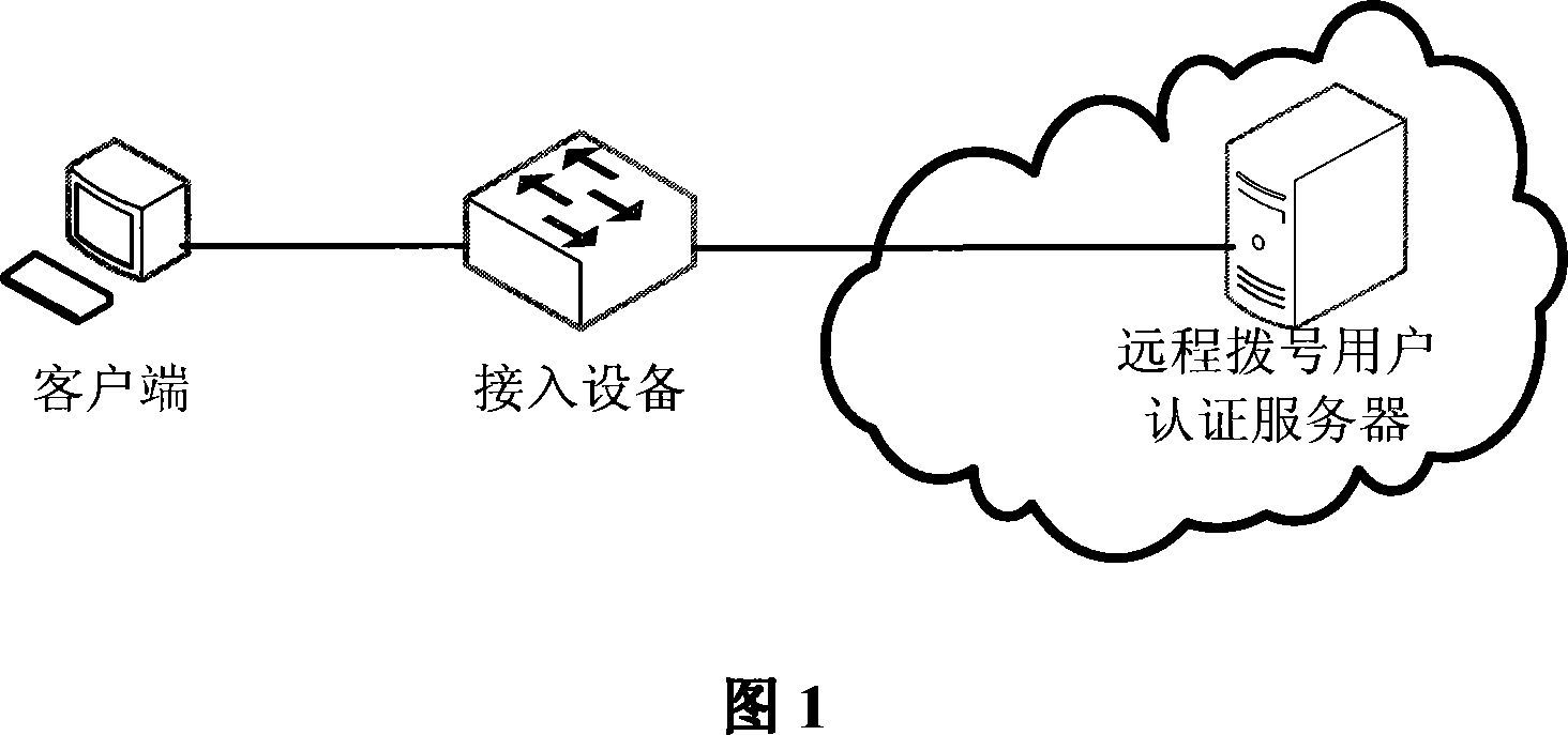 Network invitation to enter controlling method and network invitation to enter controlling system