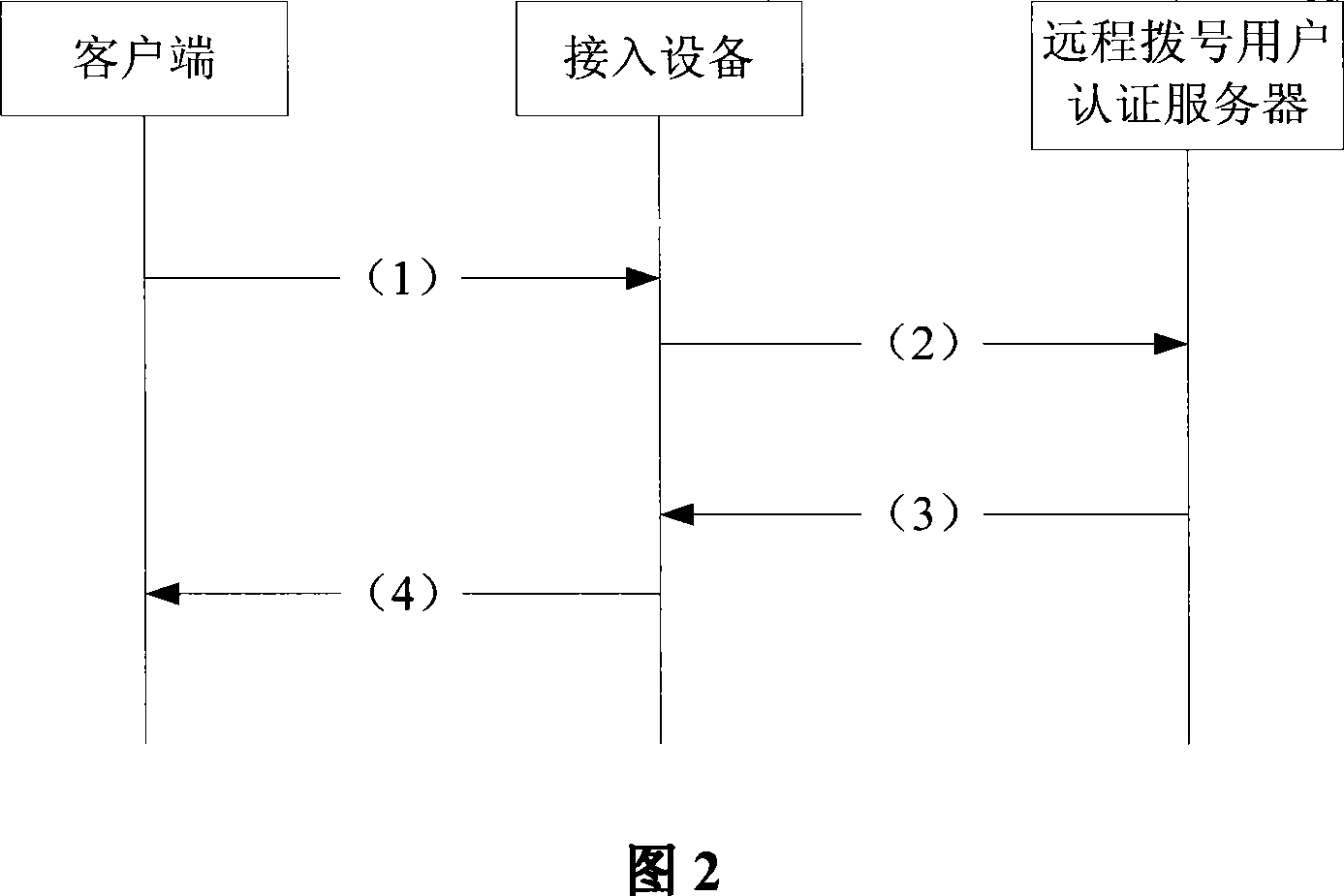 Network invitation to enter controlling method and network invitation to enter controlling system