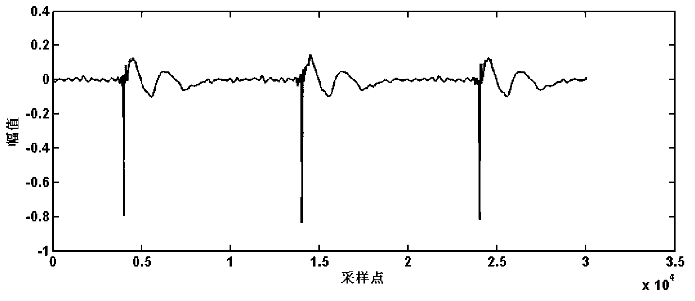 GIS (gas insulated switchgear) single-time partial discharge signal extraction and trigger moment adjusting method