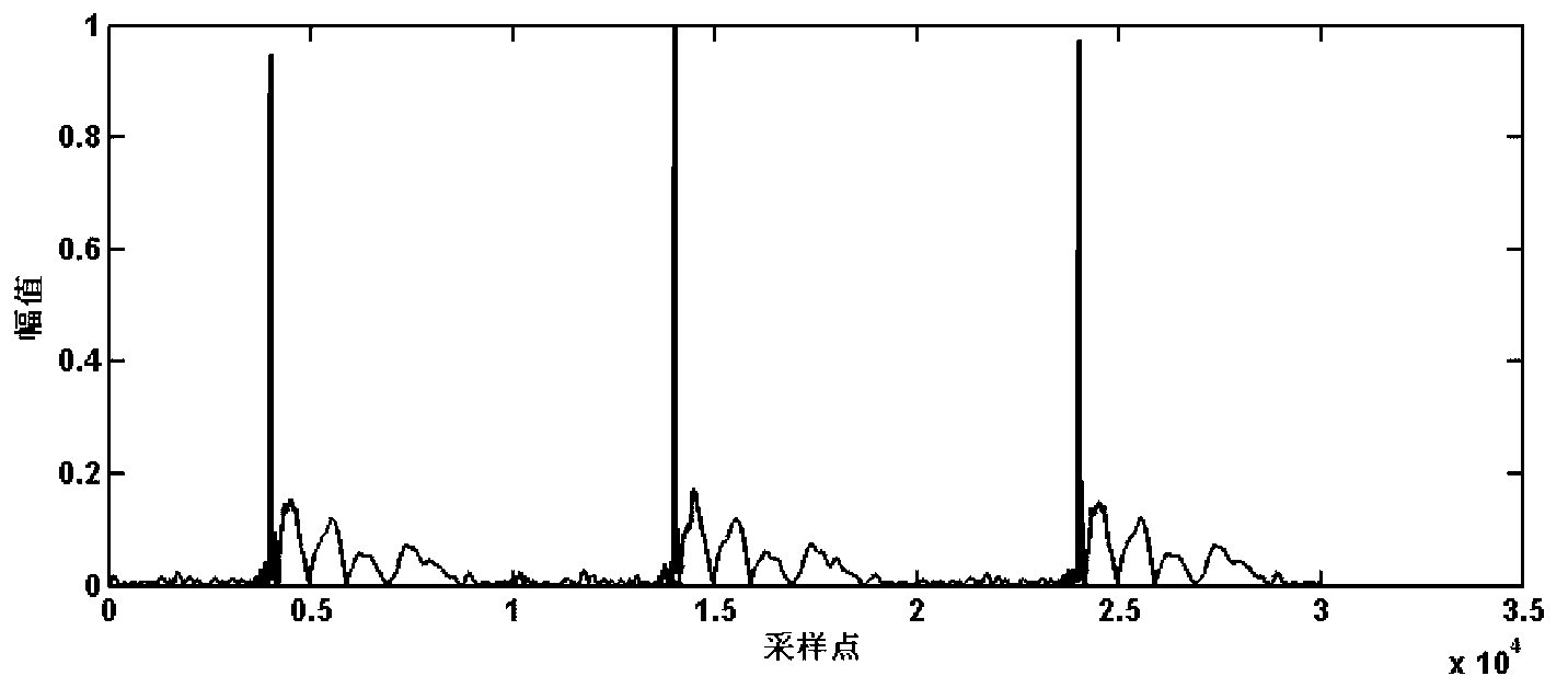 GIS (gas insulated switchgear) single-time partial discharge signal extraction and trigger moment adjusting method