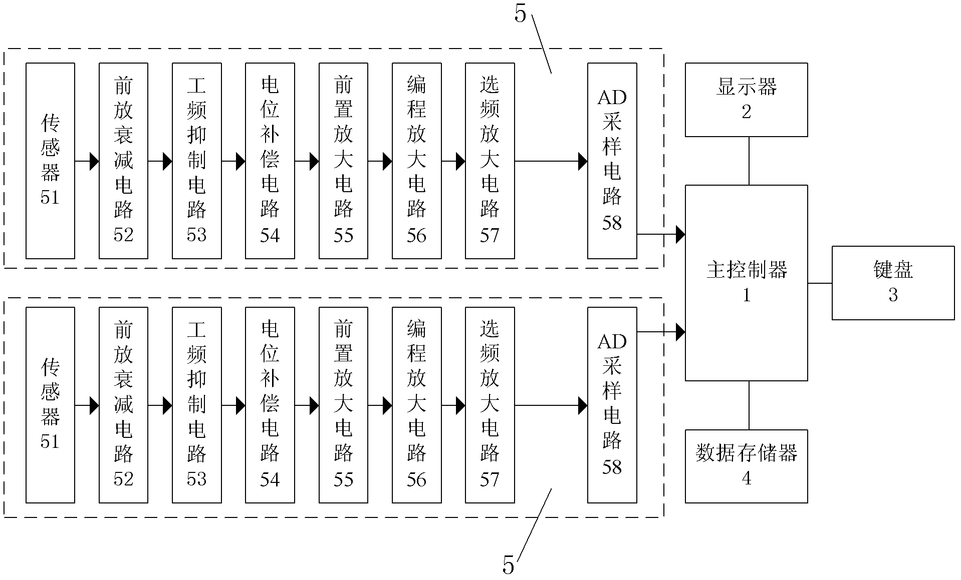 Earth audio electrical instrument