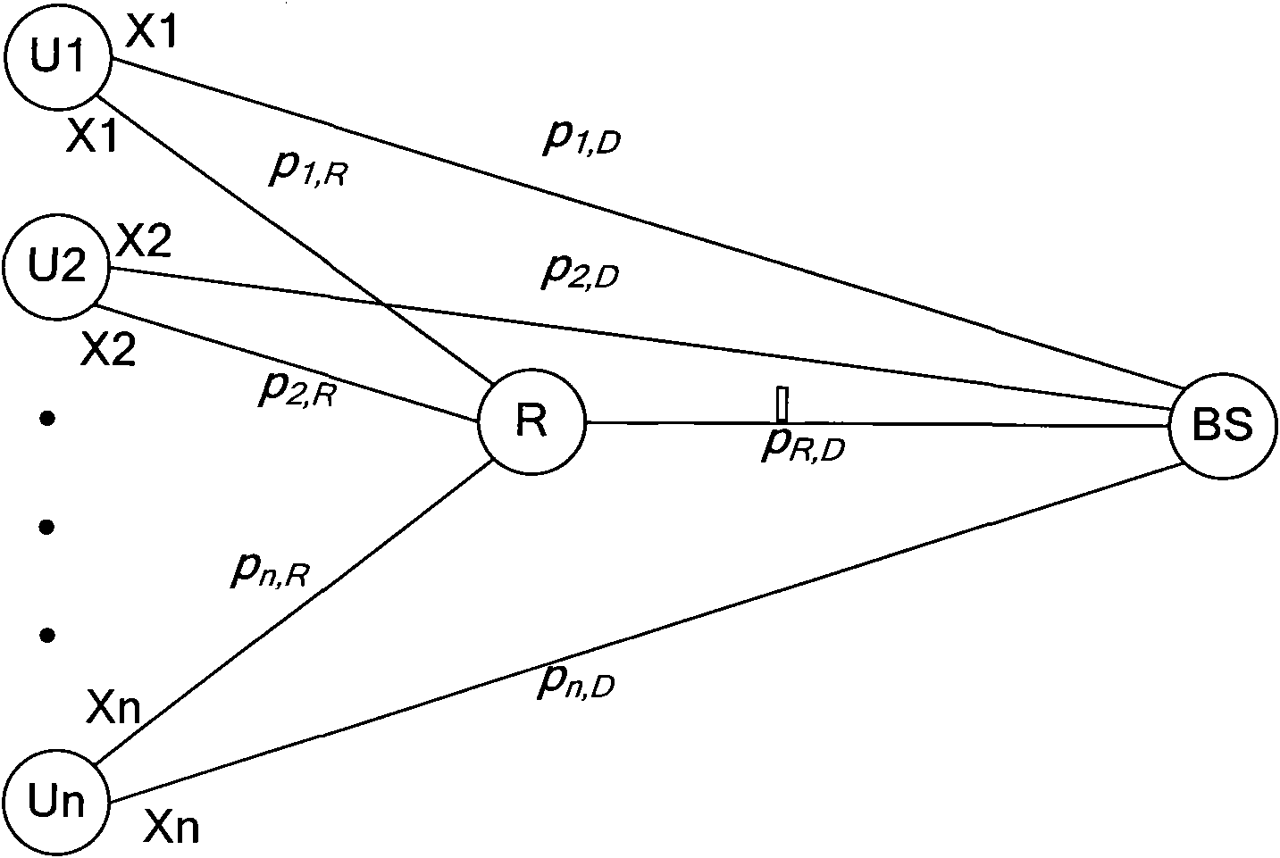 Method for carrying out grouping cooperative communication on multiple users based on network encoding technology