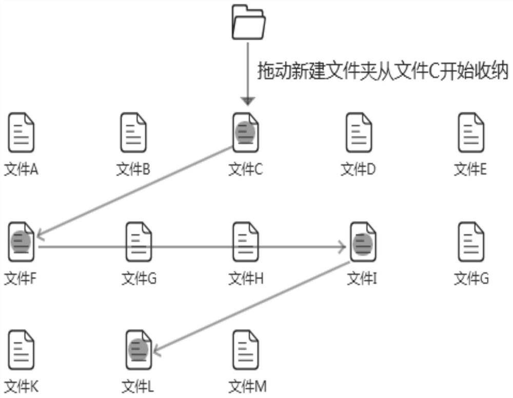 Document induction method and equipment