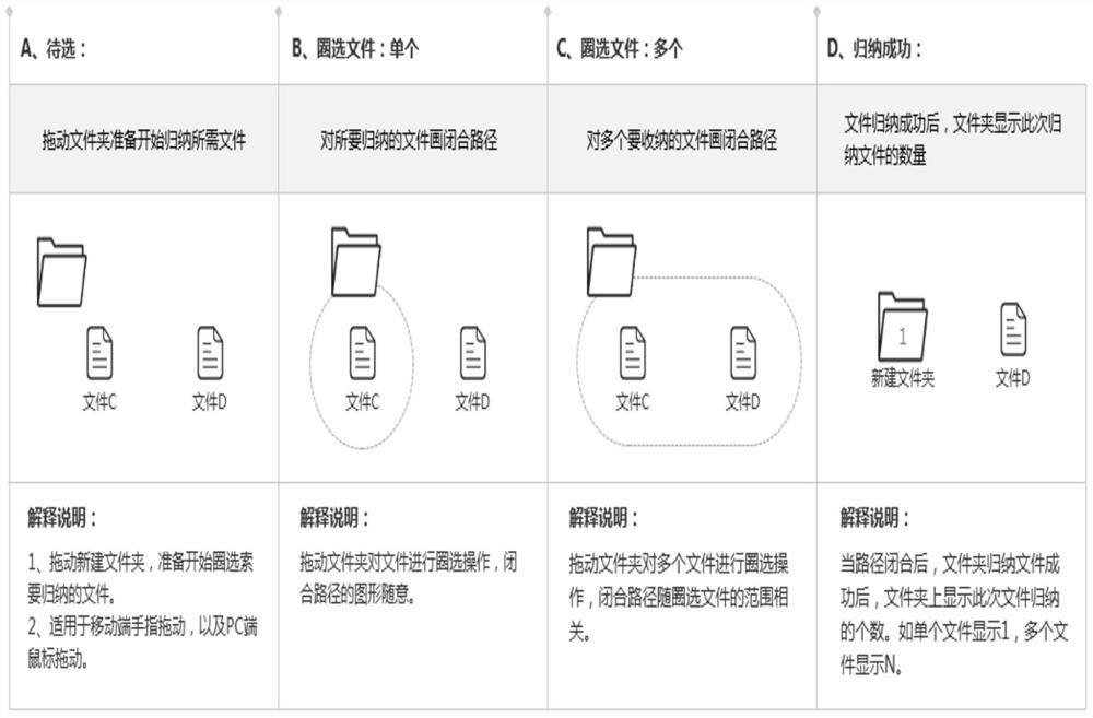 Document induction method and equipment