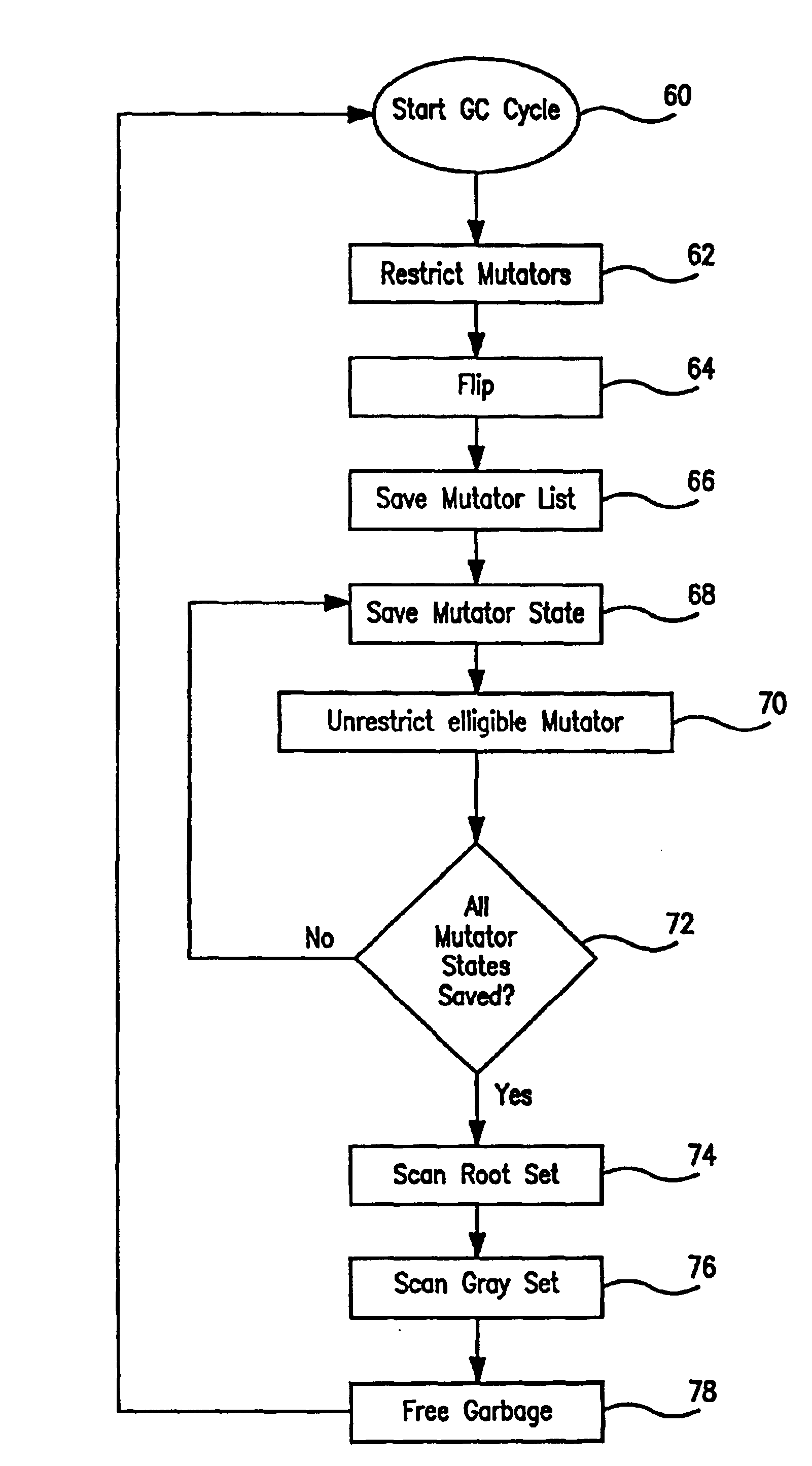 Real-time computer "garbage collector"