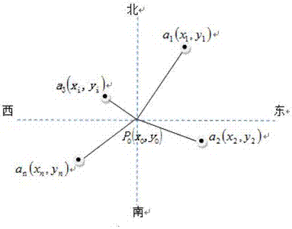 Emergency help method based on mobile intelligent terminal