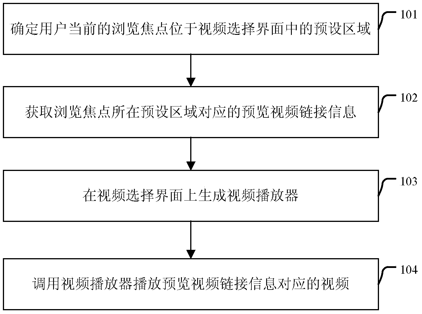 Method and device for previewing video